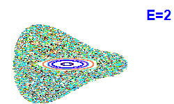Poincaré section A=2, E=2